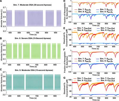 A mathematical model to serve as a clinical tool for assessing obstructive sleep apnea severity